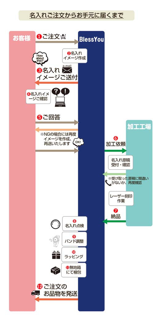 記念の名入れ付き/セイコー ペアウォッチ ベーシック薄型 革ベルト[gp]　スピリット2 腕時計 ペア カップル ウォッチ ブランド】 革ベルトペアウォッチ ギフト 　SCXP032-SSXP002